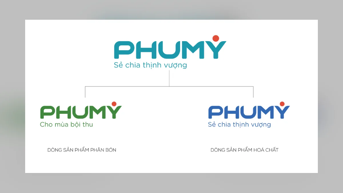Right Media làm nổi bật ý nghĩa của bước chuyển mình và lý do NPK Phú Mỹ thay đổi bộ nhận diện thương hiệu.